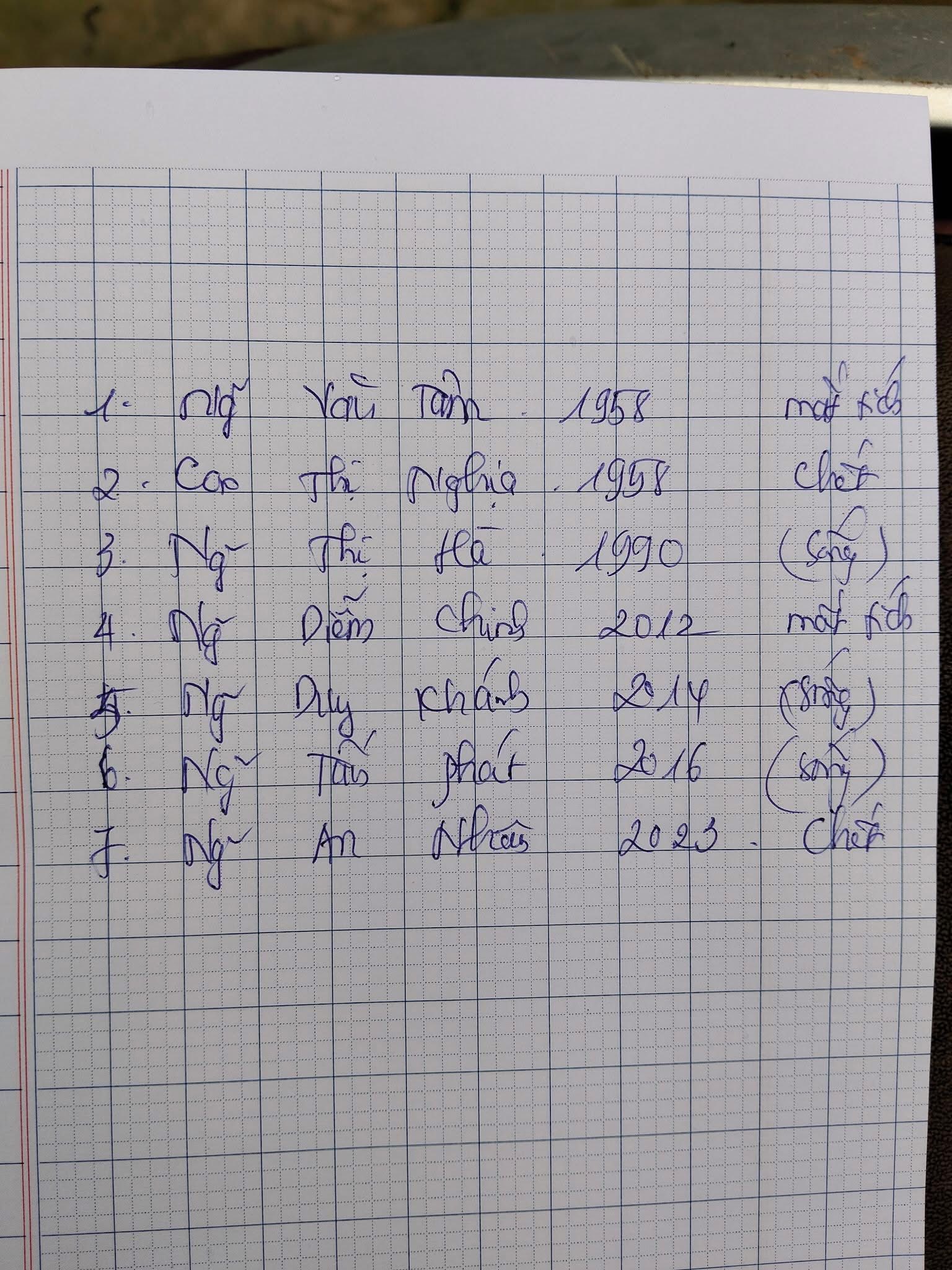 Lật thuyền 7 người ở GP Hà Tĩnh, 2 người t-ử vong, 2 người mất tích